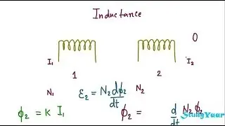 Mutual Inductance, Self Inductance and  Growth & Decay of Current in Inductor