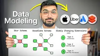 How I Mastered Data Modeling Interviews