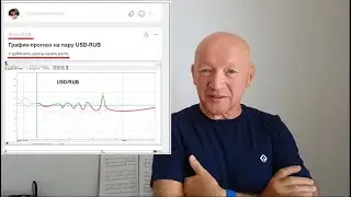 Прогноз на USD-RUB