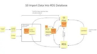 SQL Batch Import Pipeline - From Coaching