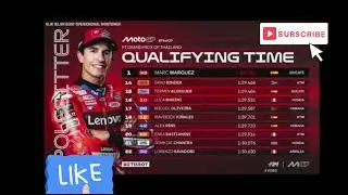 Hasil Motor gp. #thailand #1 Mar 2025