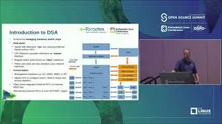 Distributed Switch Architecture: Running Mainline on Commercial Switches - Marcel Ziswiler, Toradex