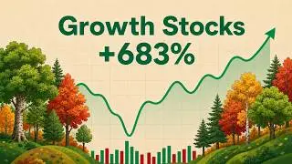 Growth stocks review of names which may over perform