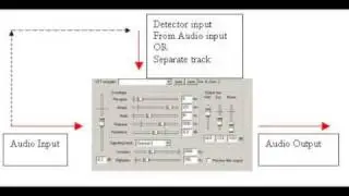 REAPER Tutorial 6 - ReaGate Basics