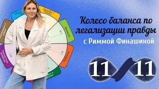 Колесо баланса по методу