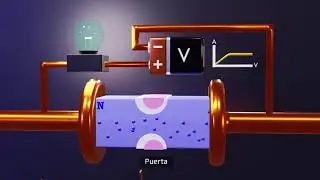 Como Funcionan Como funcionan un transistor fet