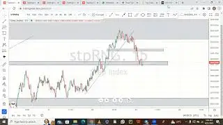Best Entry Model on Step Index By structure #000