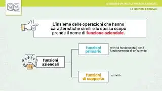Videolezione - Le risorse umane e le funzioni aziendali