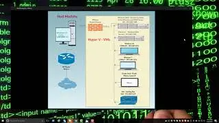 Introduction to Monitoring Windows Systems using ElasticSearch