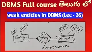 weak entities in DBMS in Telugu | DBMS tutorials in Telugu | SRT Telugu Lectures