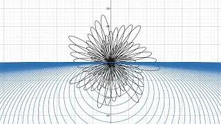 Making Crazy Graphs With 