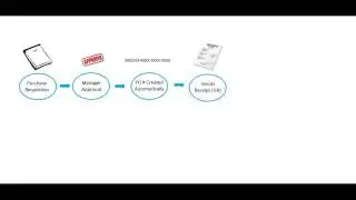 Create a Purchase Requesition for a Service