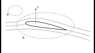 Potential Flow: what it is and why it's useful