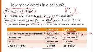 What is Corpus and Corpus Generation Process