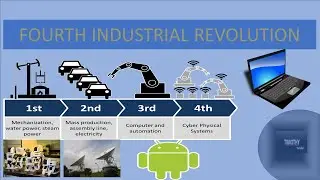 Fourth Industrial Revolution explained in 3 minutes| What is 