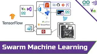 Recursive Cloud Machine Learning from Arduino Devices