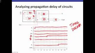 Propogation Delay Lecture
