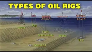 Oil Rigs and Types