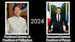 Timeline - Presidents of the Philippines & France (1899 - 2024)