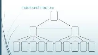 All about Indexing with Gail Shaw