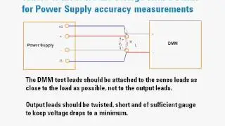 DC Power Supply Programming Accuracy and Readback Accuracy