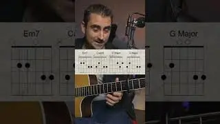 Easy Beginner Guitar Chord Progression 