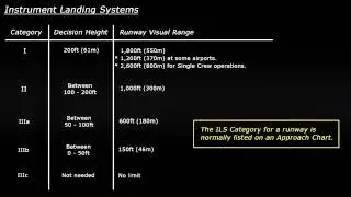 Decision Height + ILS Categories