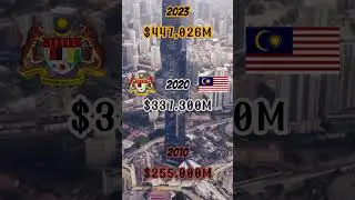 Asean GDP #shorts #geography #indonesia #thailand #singapore #malaysia #vietnam #philippines