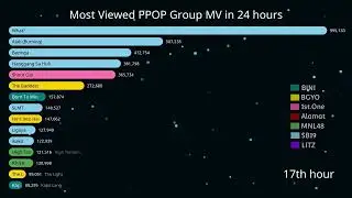 Most Viewed PPOP Music Video in 24 hours