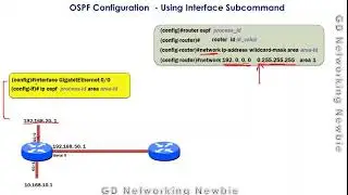 OSPF Configuration   Using Interface Subcommand