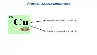 Атомная масса
