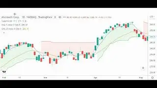 Supertrend Indicator + 5 & 10 EMA Strategy