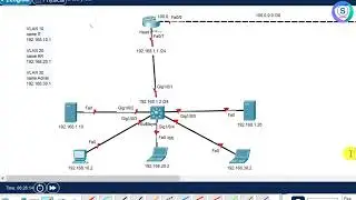 How to configure OSPF for VLAN Router || Cisco Packet Tracer || Shohag IT Village