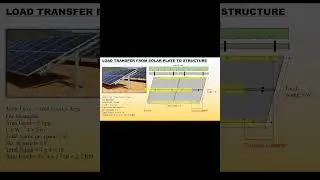 Load Transfer from Panel to Structure Part 2