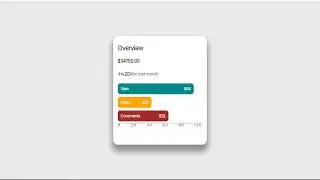 How to Design Statistics Card in Html and CSS | How to Create Statistics Cards Using HTML and CSS