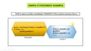 Simple if statement in Python