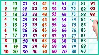 123 Numbers, Learn Counting from 1 to 500, Big numbers 1 to 500, 123, 1 2 3 4 5 6 7 8 9 10,123 ginti