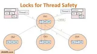 Java Tutorial # 24 | Thread Safety and code synchronization in java | Multithreading in Java part 3