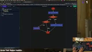 Working on pet project | Tooling | GitHub | OpenSource | Gradle