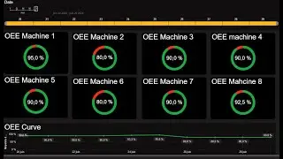 Power BI Advanced Dashboard for OEE - Part 2 : Industry 40