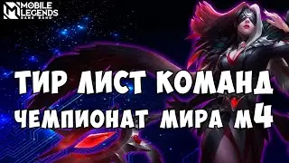 Лучшие команды м4 и почему. Тир лист Чемпионата мира по МЛ