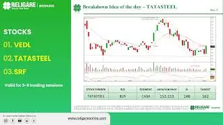 3 Stocks to watch out today - 6th Nov’24