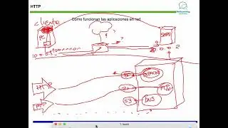 4. How HTTP and HTTPS work: