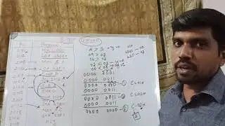 Write an ALP for 8 Bit Division in 8085 with Manual Calculations || Learn Thought || S Vijay Murugan