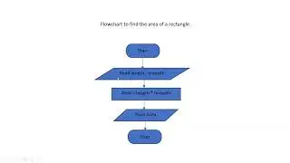 Algorithm , Flowchart & pseudocode