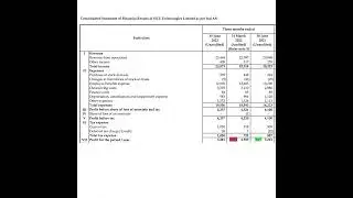 HCL Q1 Results + Rs.10 Dividend 12th July 22 | Invest Eazy | Stock Market