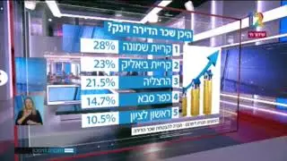 תכנית חיסכון ערוץ 12 - מחקר תנודות בשכ״ד