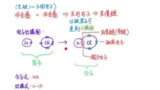 共價鍵