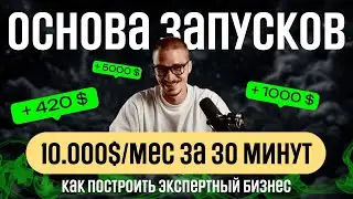 С ЧЕГО НАЧИНАЮТСЯ ЗАПУСКИ? Основа маркетинга - изучение аудитории