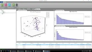 Principal Component Analysis
